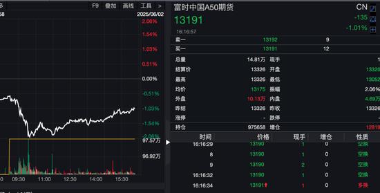 港股市场迎来强劲反弹，“深V”走势引关注